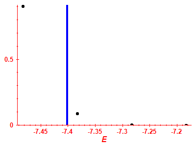 Strength function